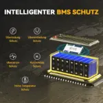 Акумулятор LifePo4 100А·год 25,6V BMS PowerQueen (Німеччина) гарантія Антоімпорт