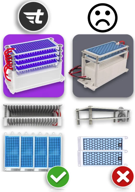Озонатор-іонізатор 2в1 60 000Мг/год 140 Вт від Toolme очищувач повітря (Польща) - Зображення 11
