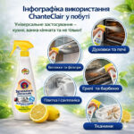 Універсальний обезжирювач спрей ChanteClair 600мл лимон