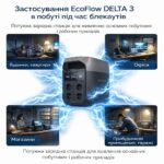 Зарядна станція EcoFlow DELTA 3 LiFePO4 1024 Вт·год — інфографіка використання в побуті