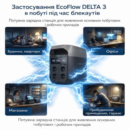 Зарядна станція EcoFlow DELTA 3 LiFePO4 1024 Вт·год — інфографіка використання в побуті