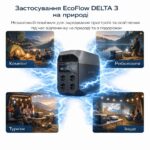 Зарядна станція EcoFlow DELTA 3 LiFePO4 1024 Вт·год — інфографіка використання на природі
