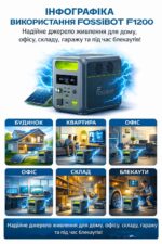 Зарядна станція FOSSiBOT F1200 інфографіка
