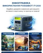 Зарядна станція FOSSiBOT F1200 інфографіка